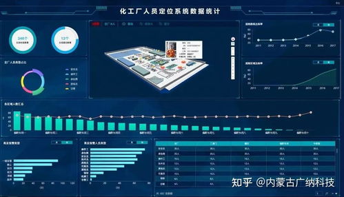 化工廠人員定位系統(tǒng)的功能與集成服務(wù)