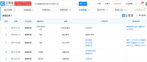 集成企業戰略布局再升級，Integrated Ventures宣布采購600臺嘉楠科技礦機