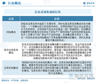 2023年中國信息集成系統行業現狀分析 應用領域不斷加深，行業逐漸實現多元化與智能化