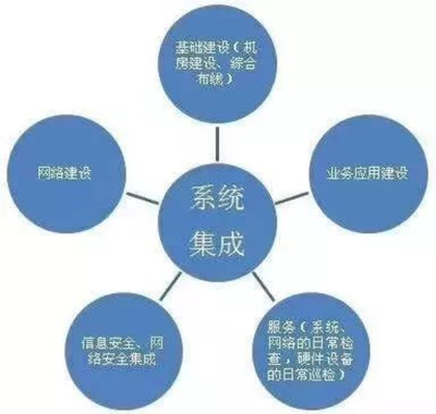 最新版弱電行業核心系統拓撲圖解析與信息系統集成服務