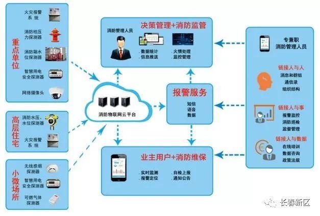 長春新區(qū)重點企業(yè)巡禮 吉林省愛一城科技——智慧消防系統(tǒng)筑起城市安全屏障